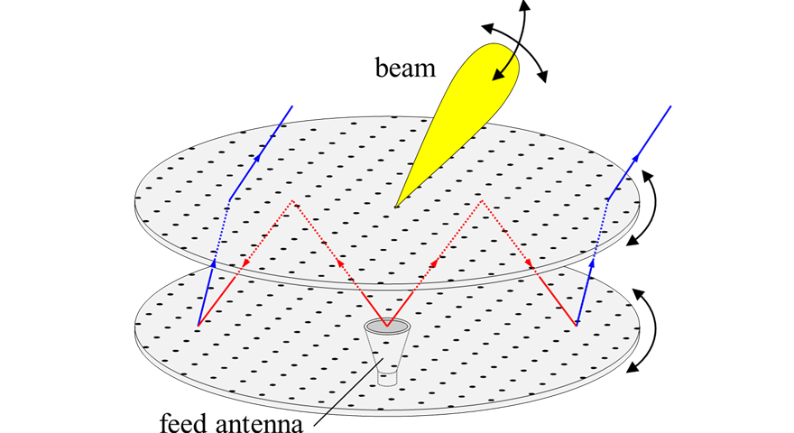 Beam-steering antenna
